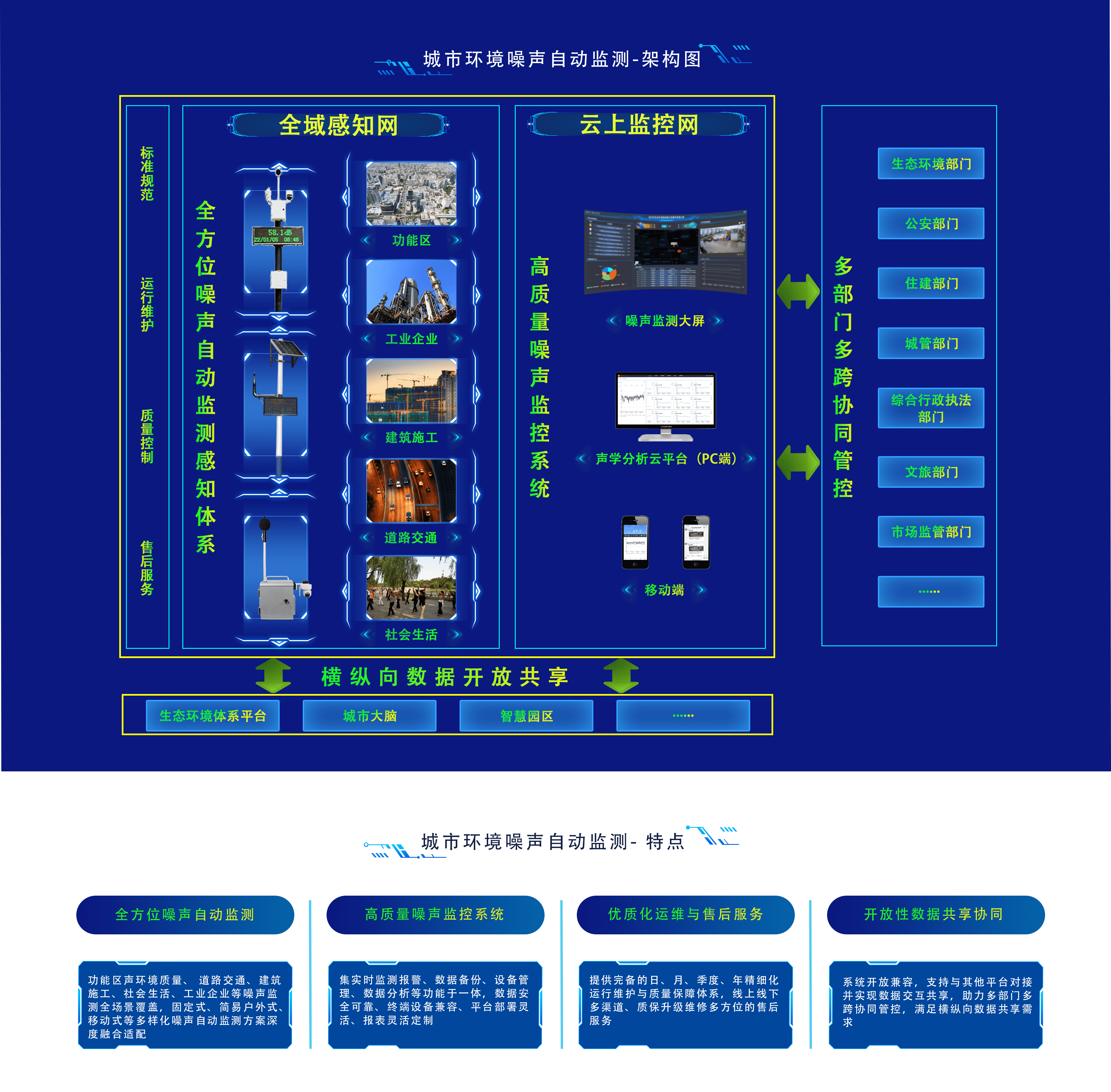 城市環(huán)境噪聲自動監(jiān)測-架構圖_new.png